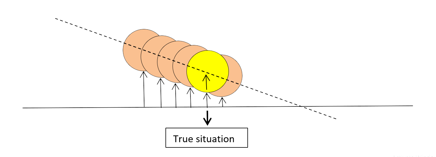 Experience Image